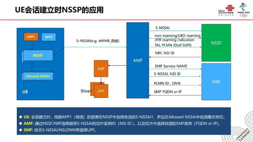 5G網(wǎng)絡(luò)切片技術(shù) 原理、應(yīng)用與未來(lái)發(fā)展展望